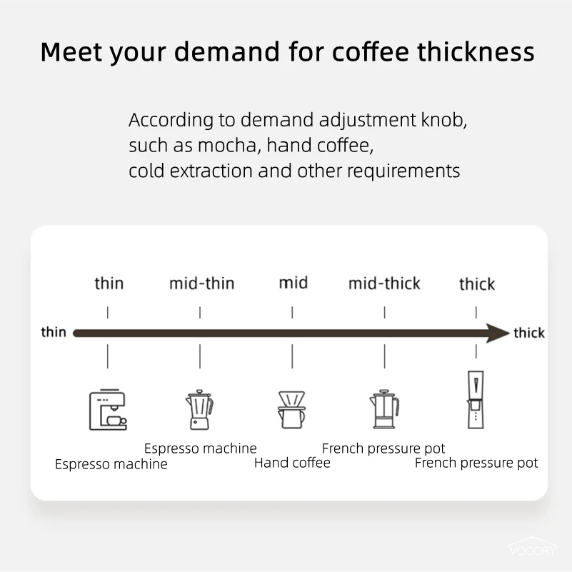 Moedor de Café Elétrico Portát - Coffee Bean Grinder Electric avaliação e preço